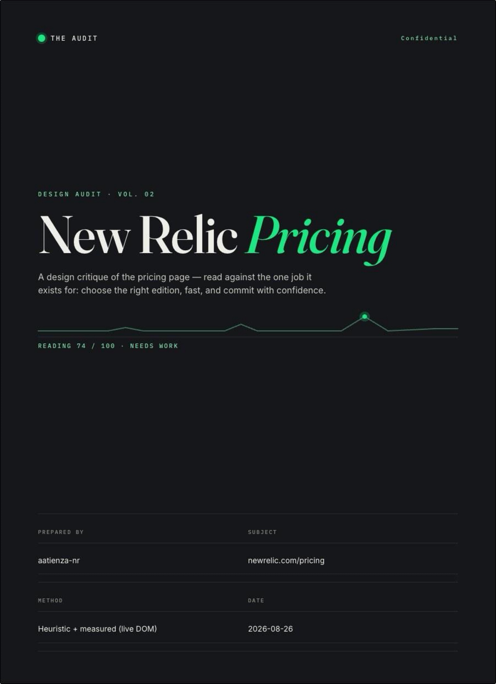Report cover: Design Audit Vol. 02, New Relic Pricing, reading 74 out of 100, Needs work