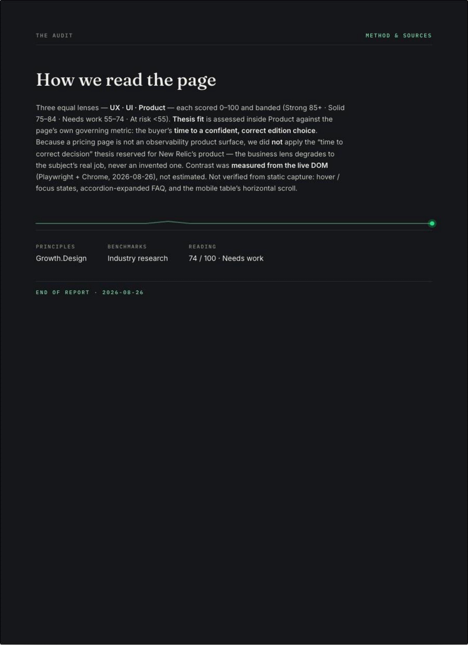 Method page: because a pricing page is not an observability product, the time-to-correct-decision thesis was not applied