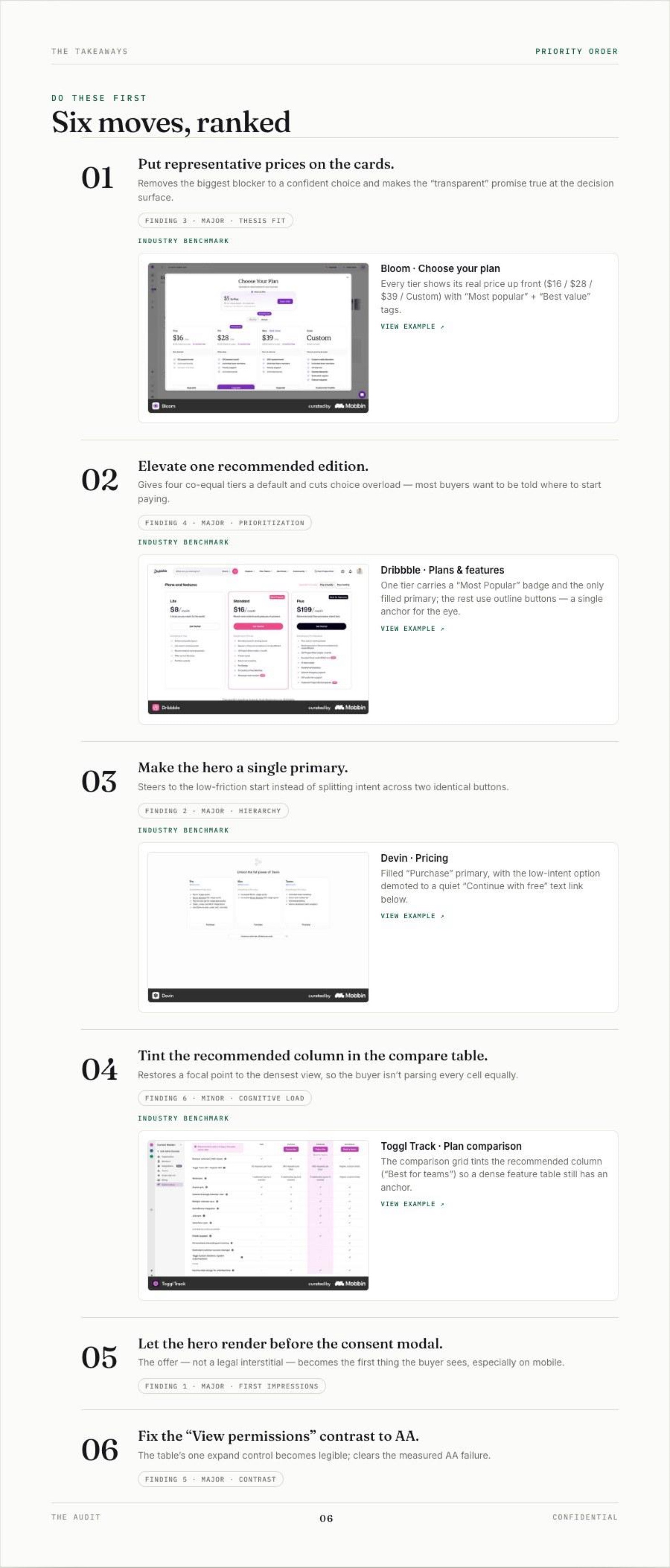 The takeaways: six moves ranked, the top ones each paired with a Mobbin benchmark from Bloom and Dribbble