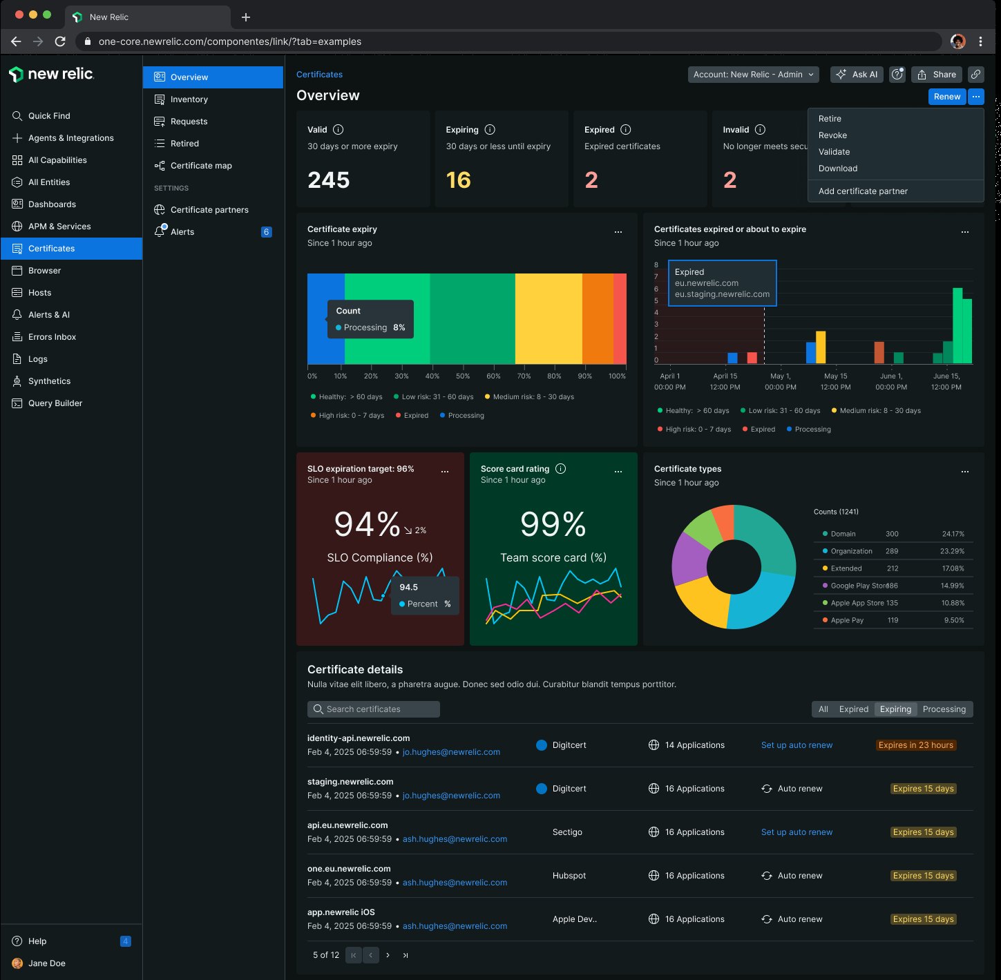 Certificates overview: 245 valid, 16 expiring, 2 expired, 2 invalid; an expiry bar split into risk bands, SLO compliance at 94%, team score card at 99%, and a donut of certificate types