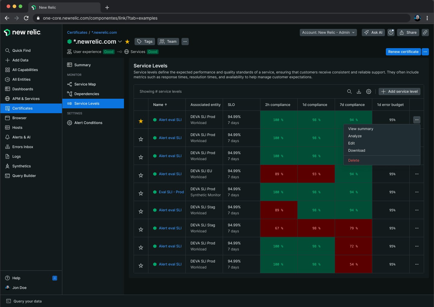Service levels for a certificate: a table of SLIs with 2-hour, 1-day and 7-day compliance cells shaded green or red, and a row menu open on summary, analyze, edit, download and delete