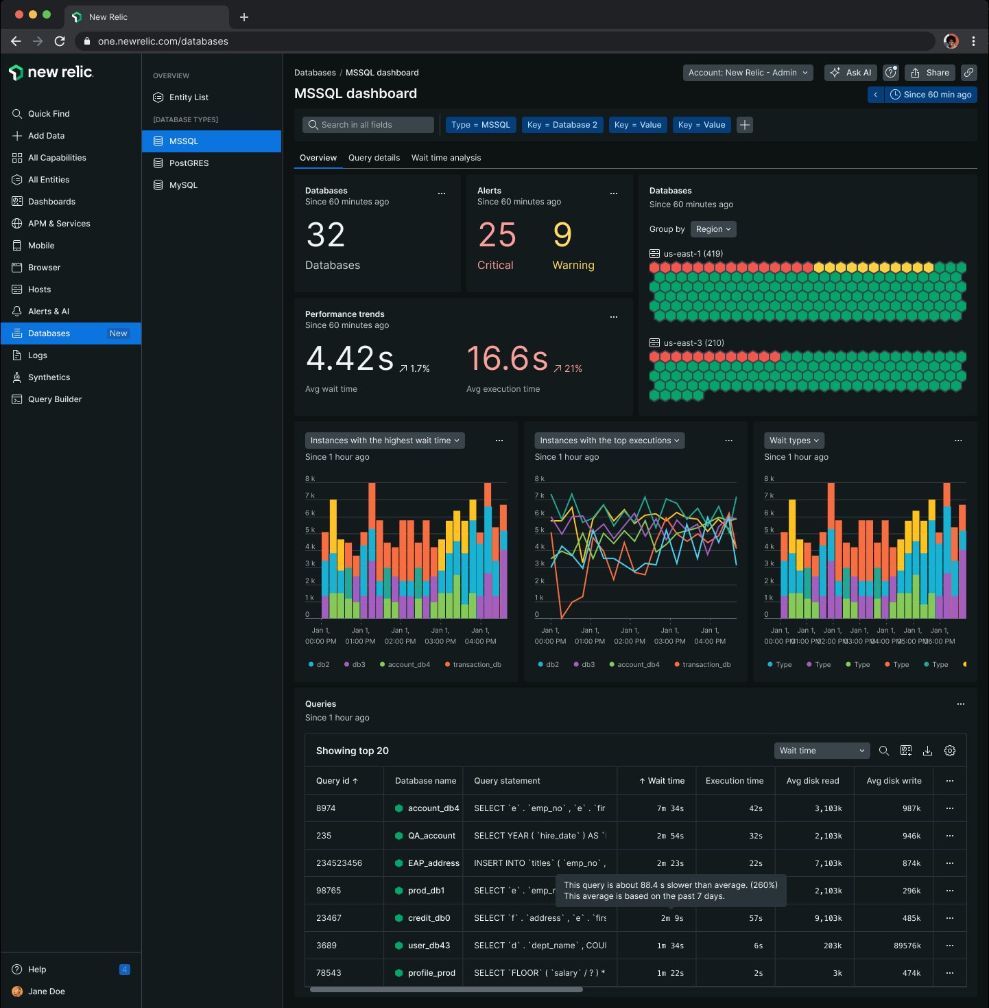 MSSQL dashboard: 32 databases, 25 critical and 9 warning alerts, performance trends, a hexagon field by region, and the slowest queries