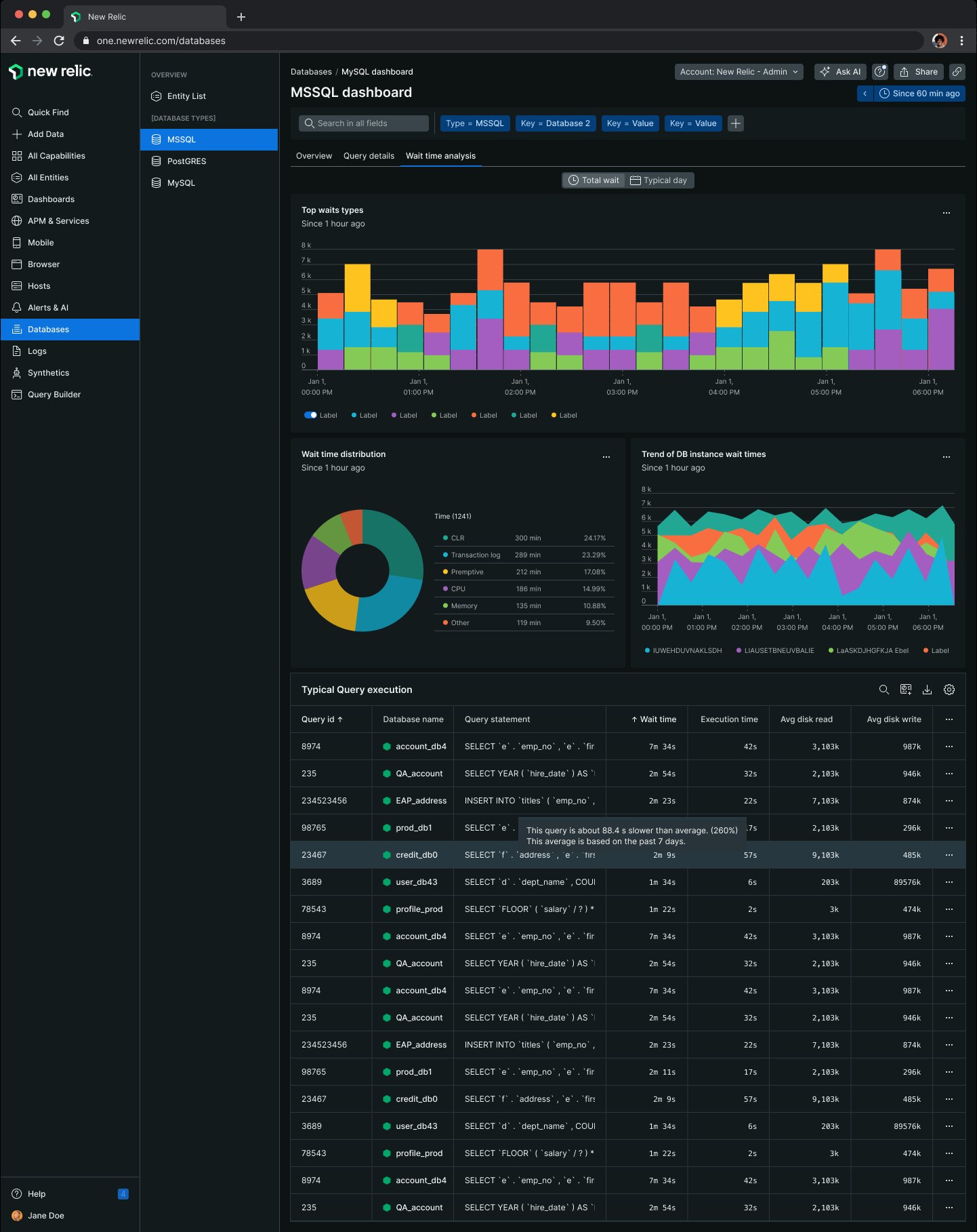 Wait-time analysis: top wait types over time, a wait distribution donut, instance wait trends and a typical query table