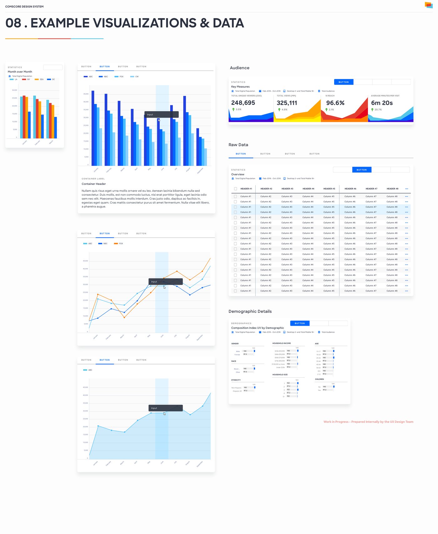 Comscore design system example visualizations: grouped bars, lines and areas with a hover state, key-measure tiles, a raw data table and demographic details