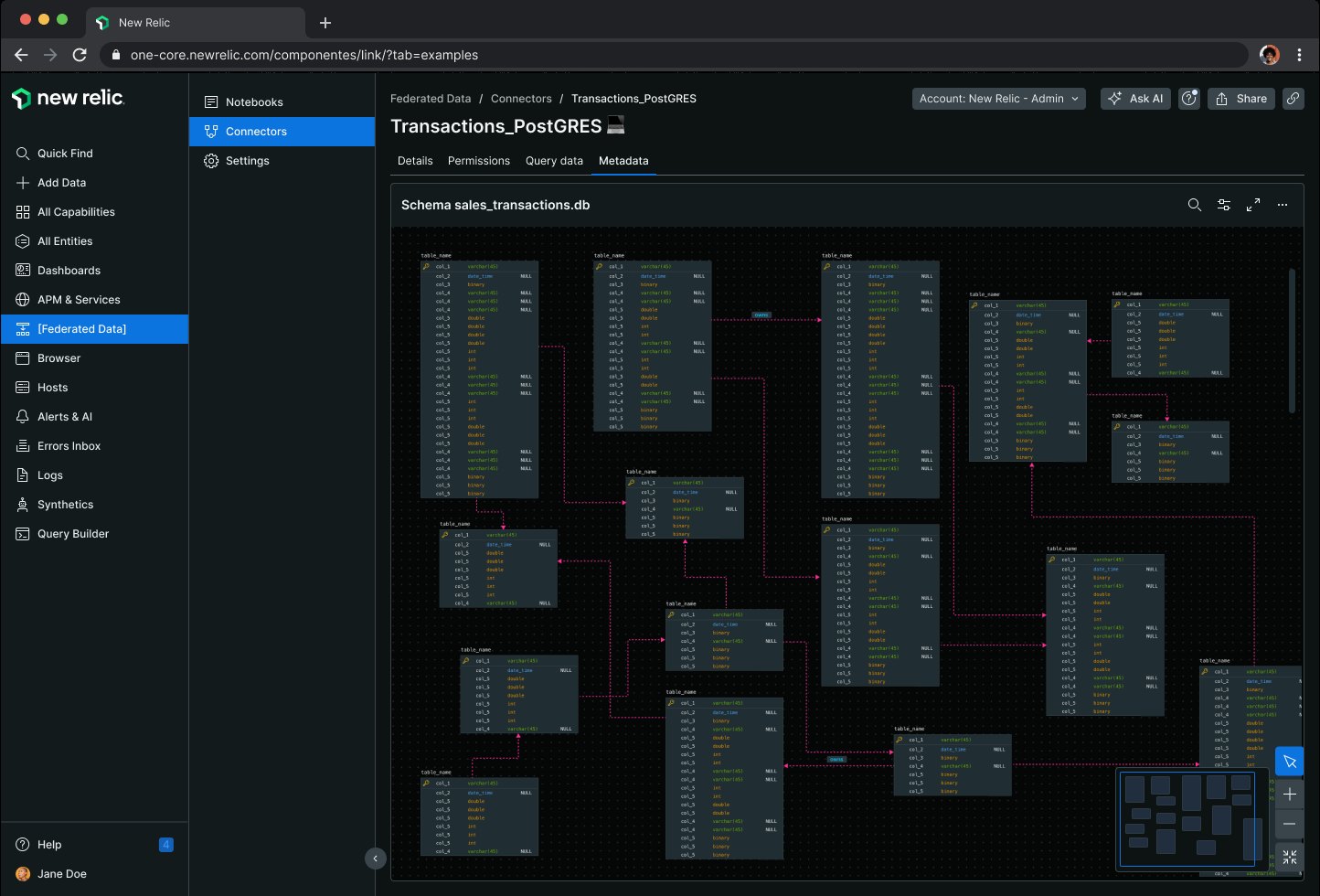 Schema map of the sales_transactions database: tables drawn as cards with their columns, joined by relationship lines, with a minimap in the corner