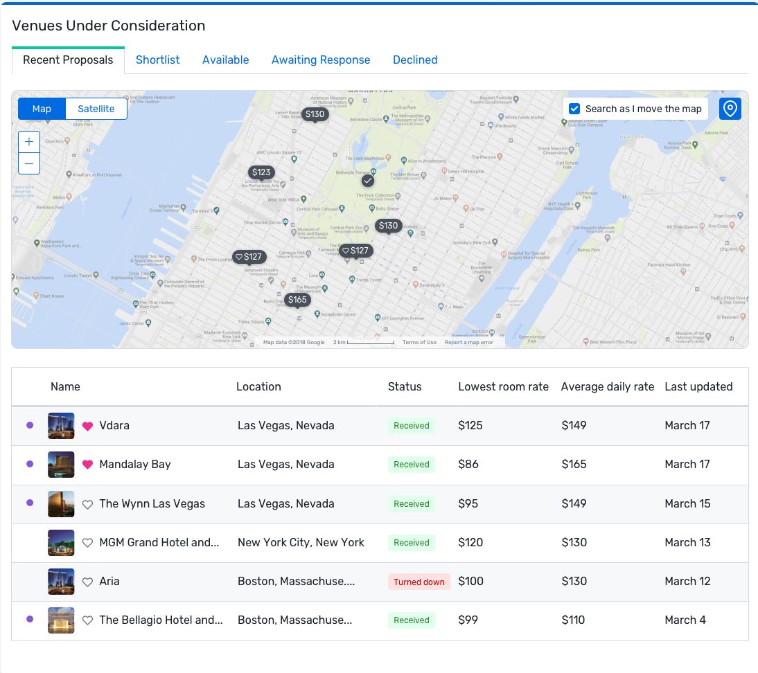 Venues under consideration: tabs for recent proposals, shortlist, available, awaiting response and declined, a map of rate pins, and a table of venues with status and rates